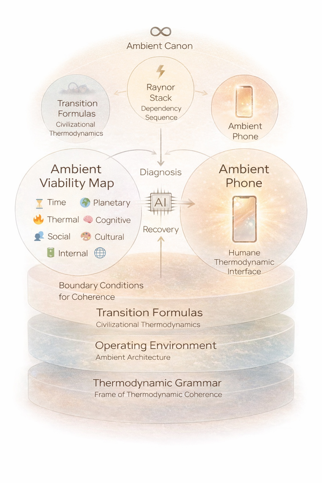 Ambient Canon — Structural Overview