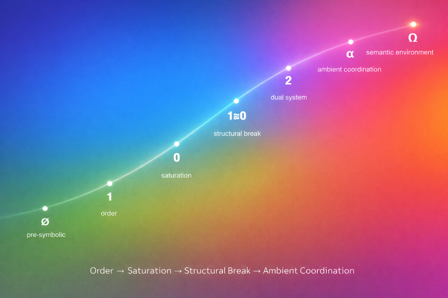 ACE Communication Curve